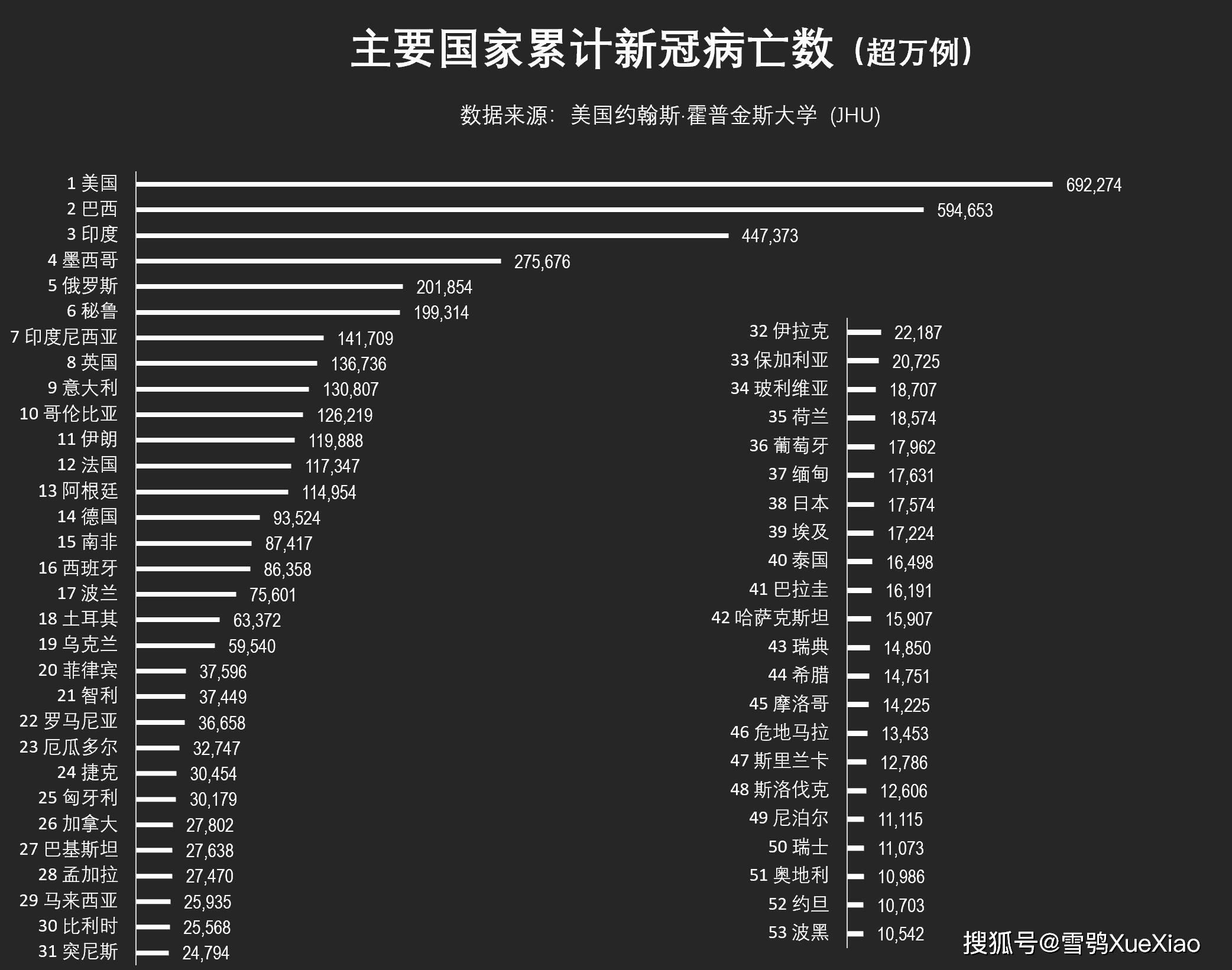 美国日增新冠确诊超10万例世界第一!全球新冠疫情速览2021929