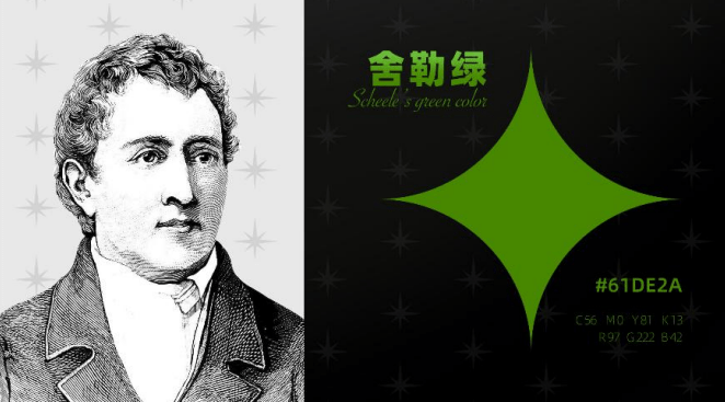1775年,瑞典化学家卡尔·威廉·舍勒研制出了一种绿色的颜料,被称为"