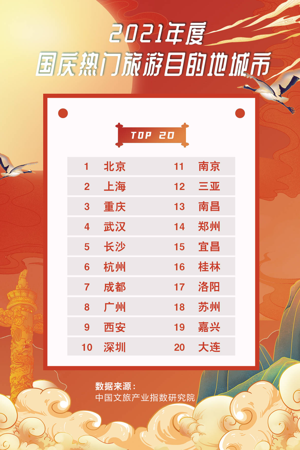 最热城市排行_高光时刻!杭州的这些排名很亮眼③