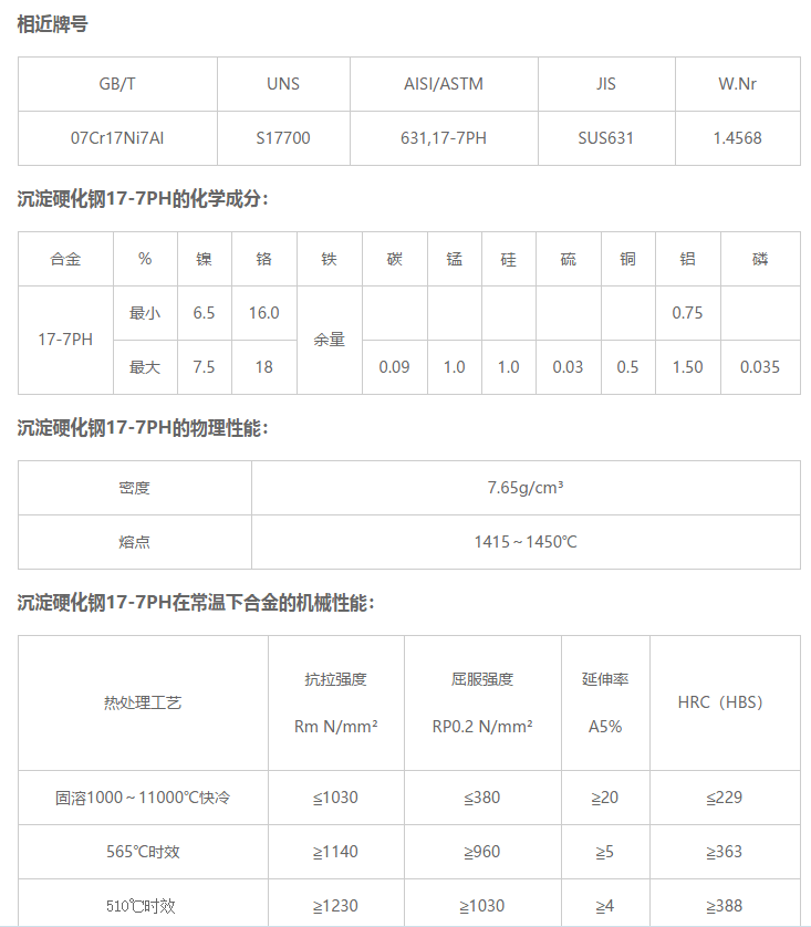 8螺紋規格: m6~m100