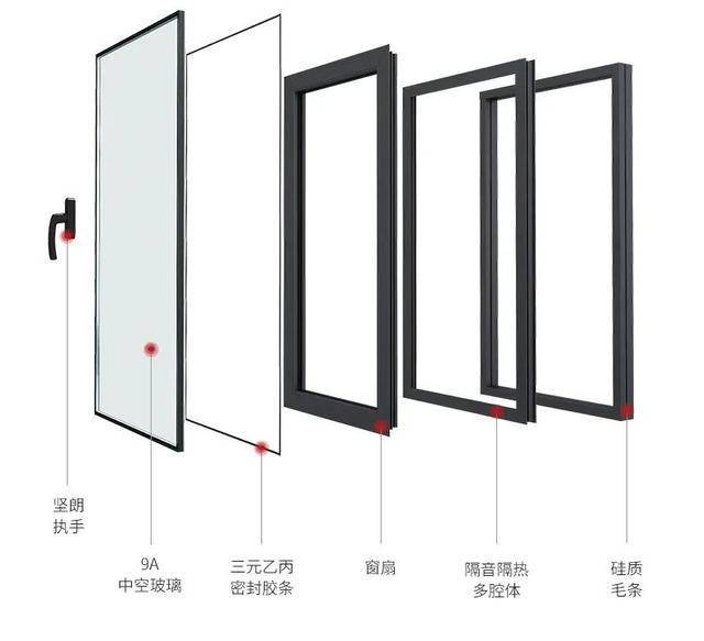 节能降耗绿色环保从选择优质的节能门窗开始