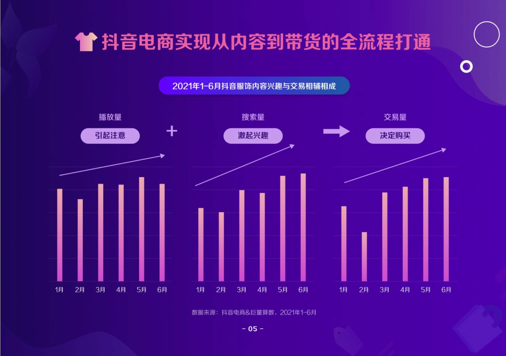 时尚 2021抖音电商服饰趋势洞察报告