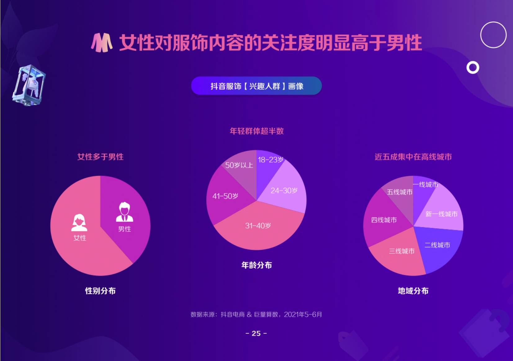 时尚 2021抖音电商服饰趋势洞察报告