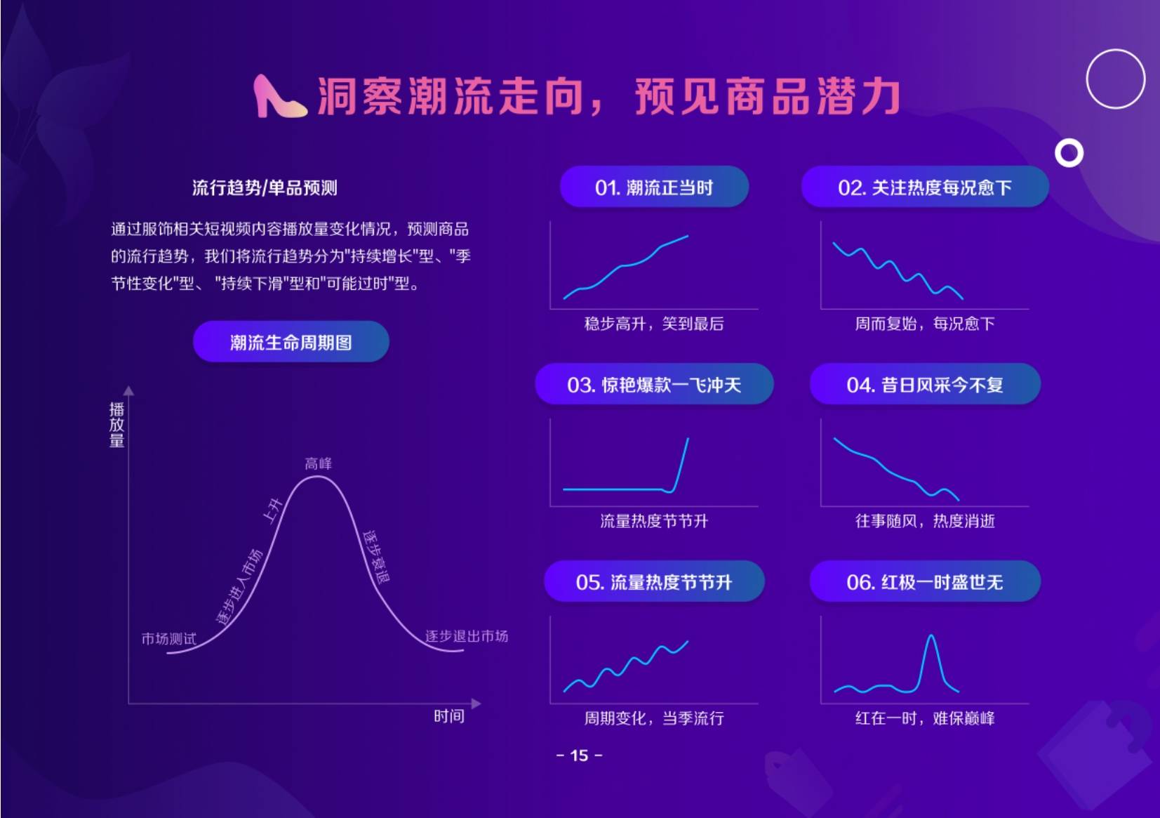 时尚 2021抖音电商服饰趋势洞察报告