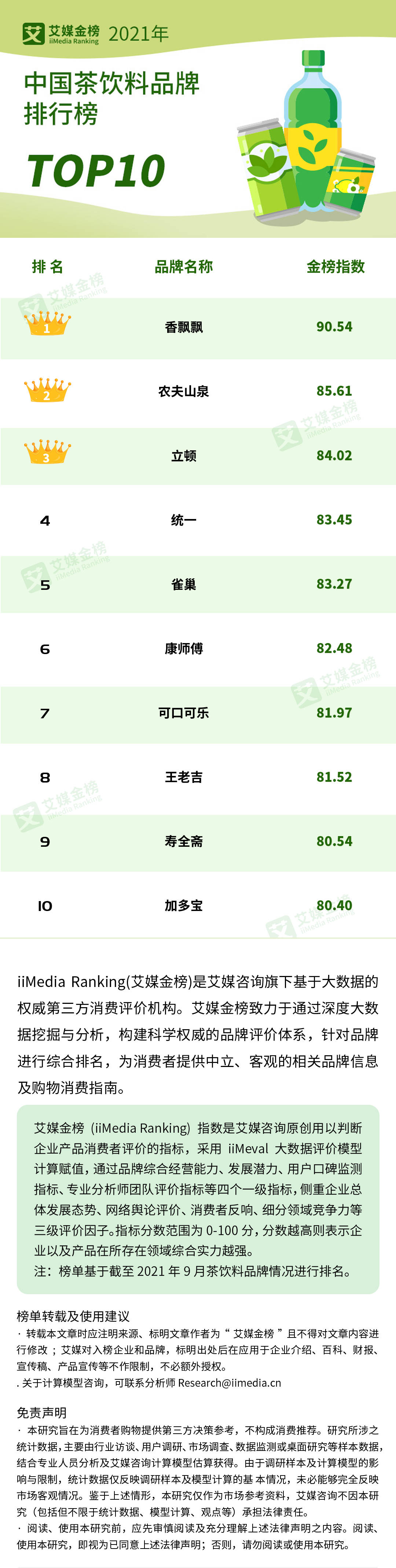 茶饮品牌排行榜10强_艾媒金榜|2021年中国茶饮料品牌排行榜Top10