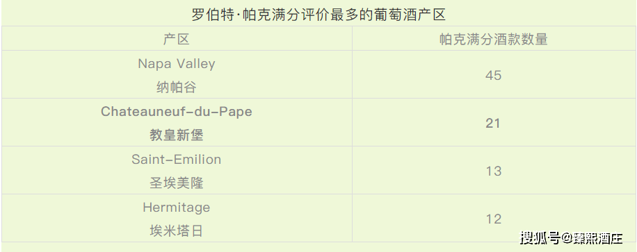 Pape|法国教皇新堡红酒,到底为啥这么贵?不看不知道~