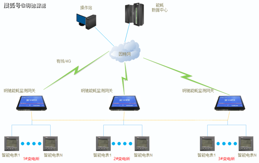 建筑能耗在线监测系统在江苏某学校的应用技术解决方案