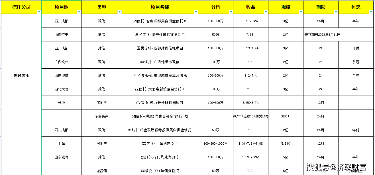 包含央企信托-43号都江堰非标政信的词条