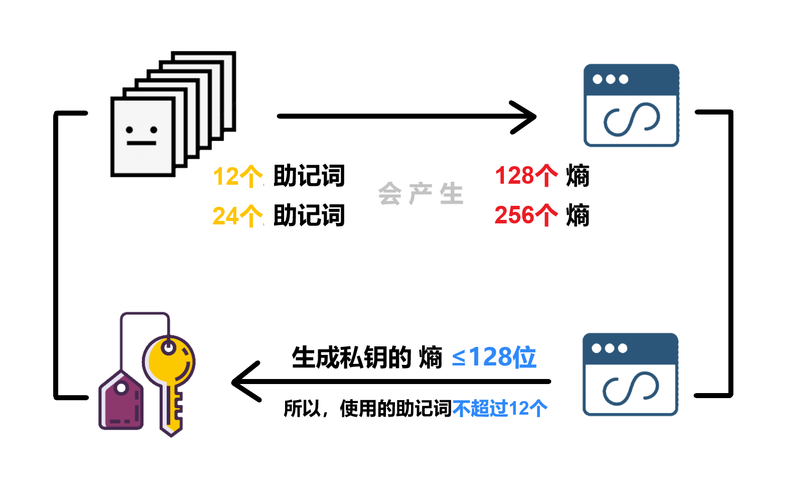 点融网和区块链的关系_点融网和区块链的关系是什么