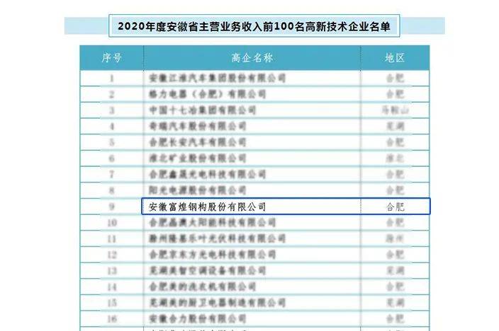 2020合肥gdp产值_公布 大连2020年GDP(3)