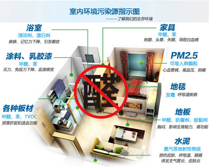 装修污染的危害