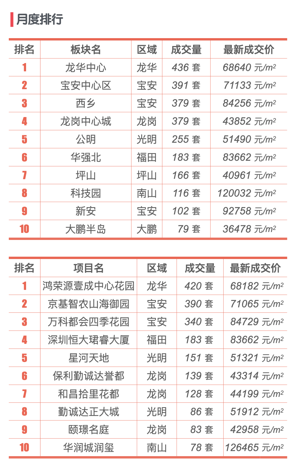 最新|深圳楼市2021年10月新房行情解读-搜狐大视野-搜狐新闻
