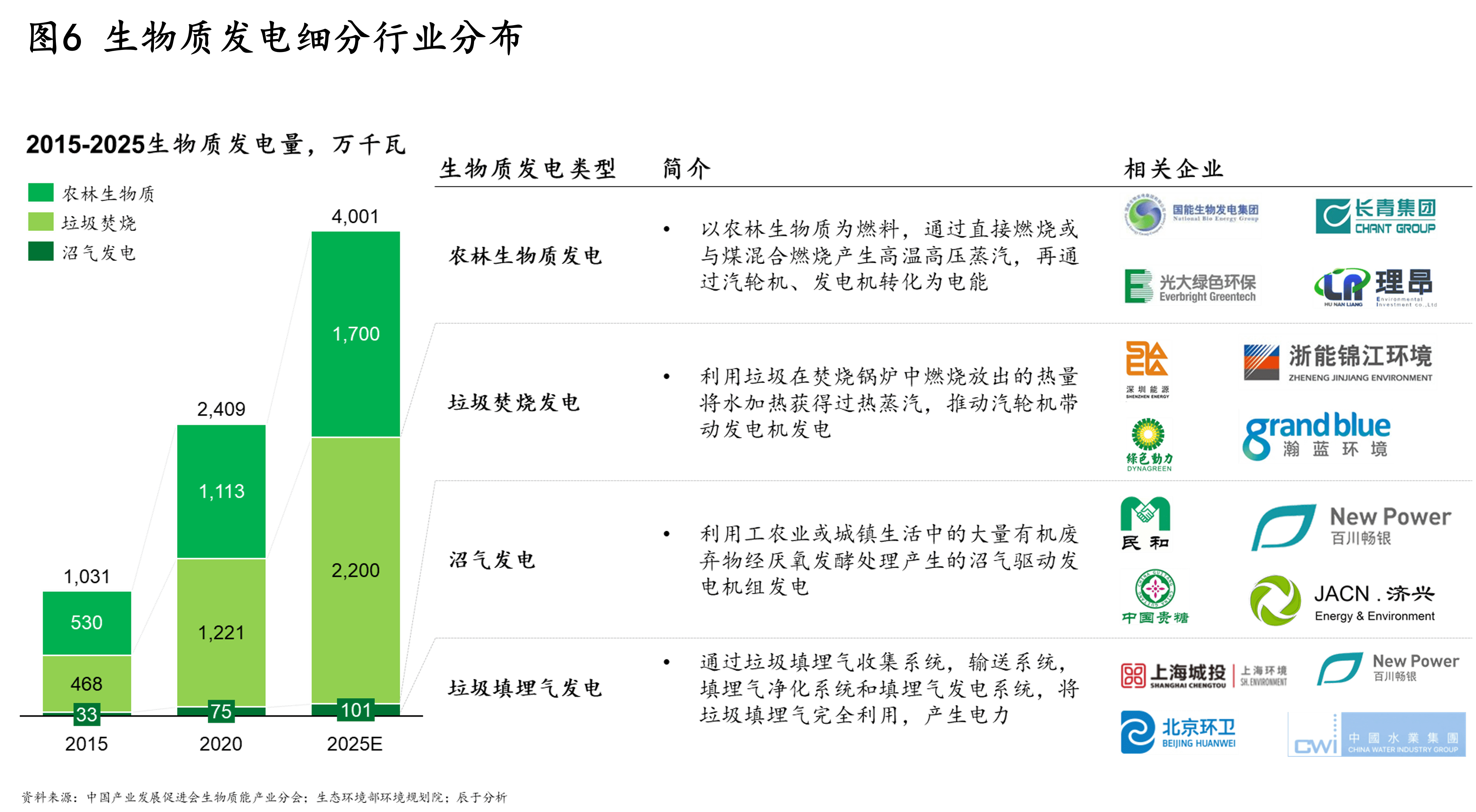 生物质能一座待发掘的能源宝库但挑战并存