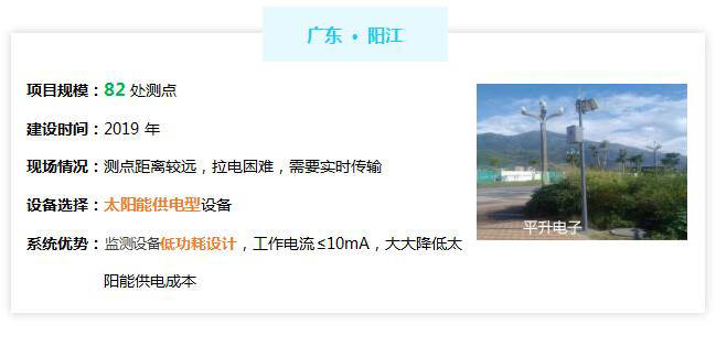 管网信息化/智慧水务管网监测