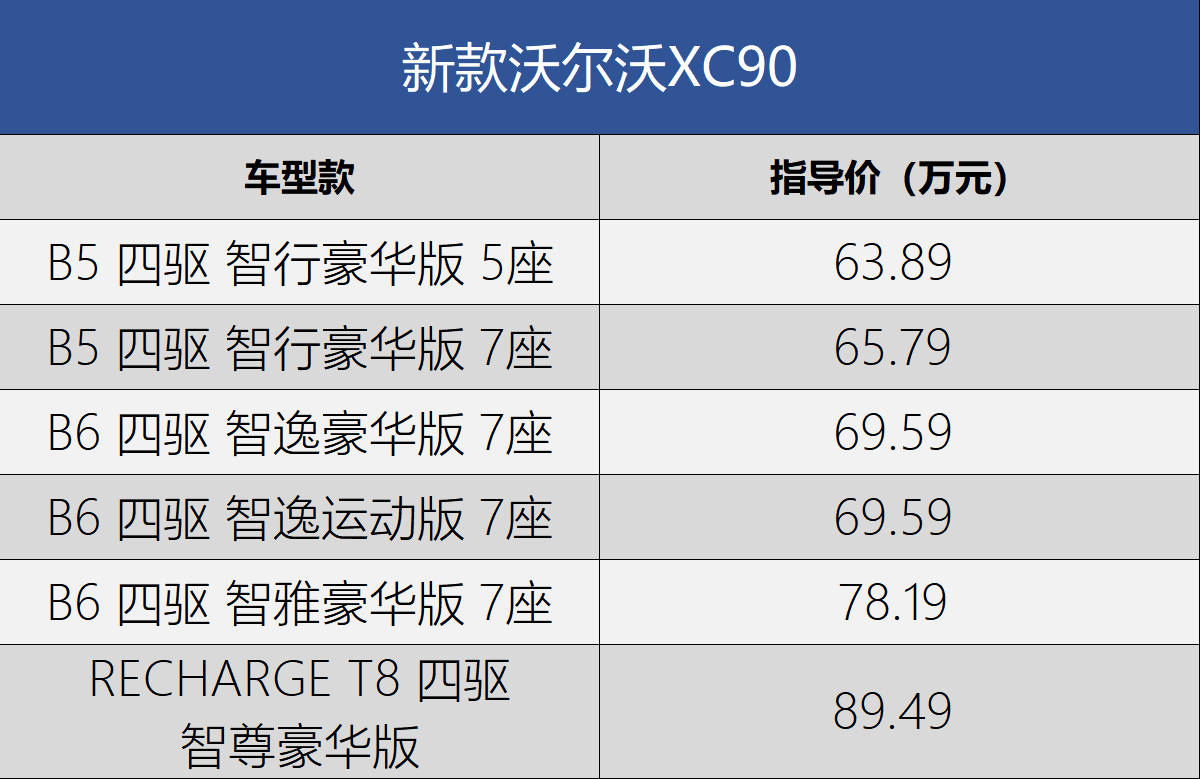 沃尔沃xc90配件价目表图片