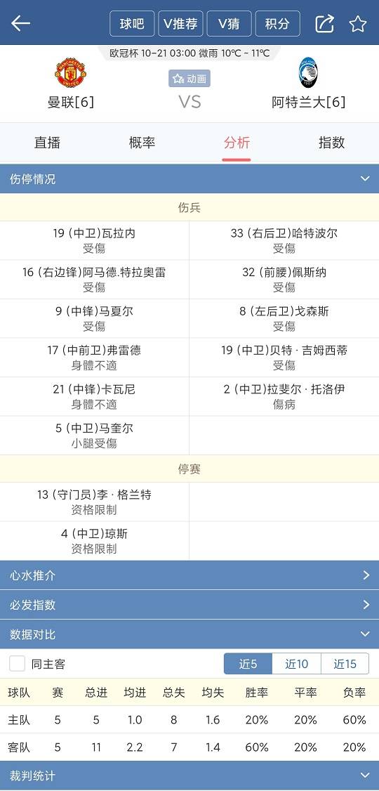 亚特兰大|欧冠前瞻 曼联vs亚特兰大 曼联主场取胜重振士气!