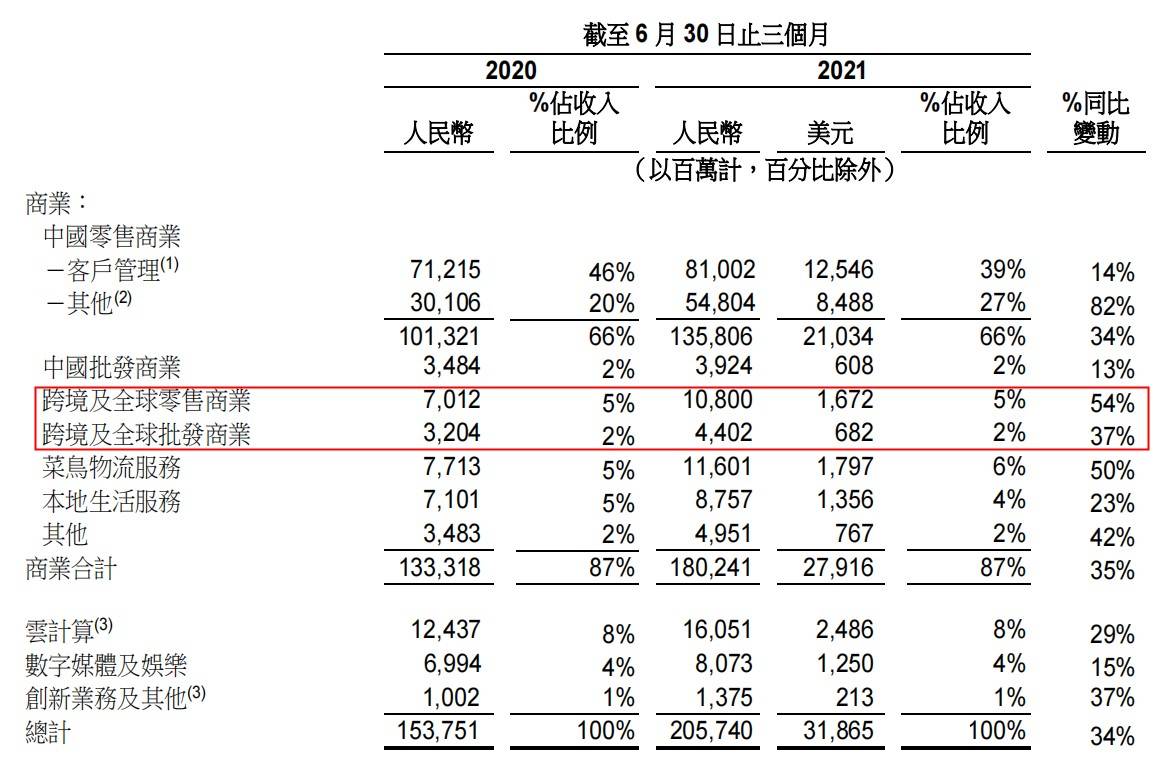 全球 阿里推出在线时尚购物APP，剑锋直指SHEIN！