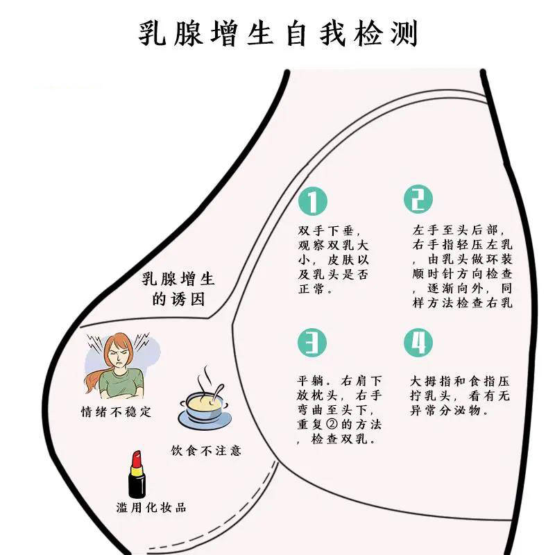 乳腺增生多发生在单侧或双侧乳房内,通常可以摸到单个或多个,乳腺增生