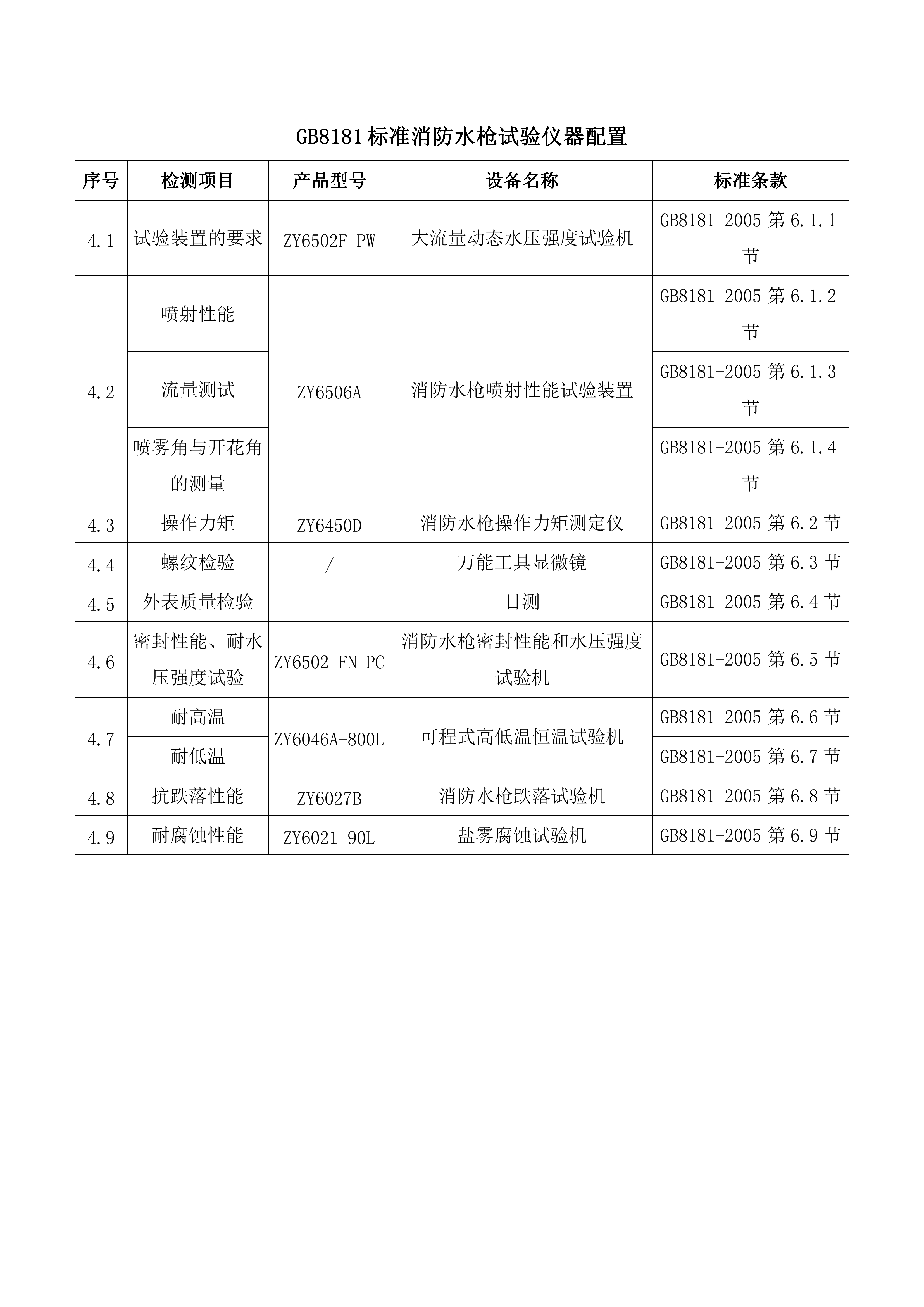 zy6204电气火灾模拟试验监控教学演示实验室