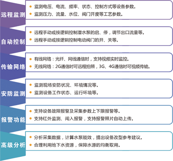 水源井自动保护智能控制仪（水泵自动化控制设备）介绍