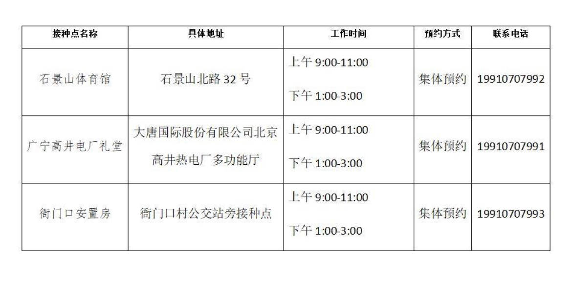 就医帮北京市石景山区新冠病毒疫苗加强免疫接种点信息公示