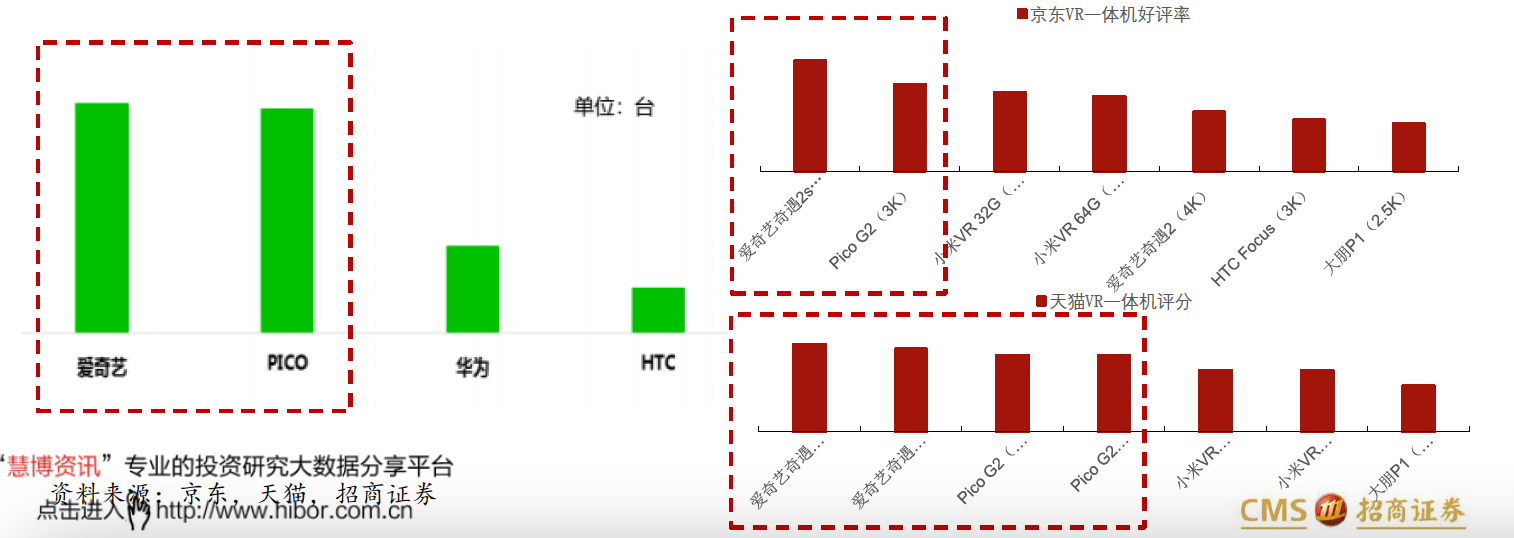 《招商证券VR报告：行业拐点将至，爱奇艺VR引领国内潮流》