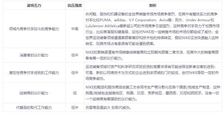 服务|行业分析(Industry Analysis)及其常见的分析模型介绍