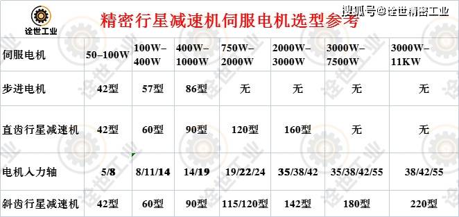  行星減速機(jī)規(guī)格型號(hào)大全_行星減速機(jī)規(guī)格尺寸