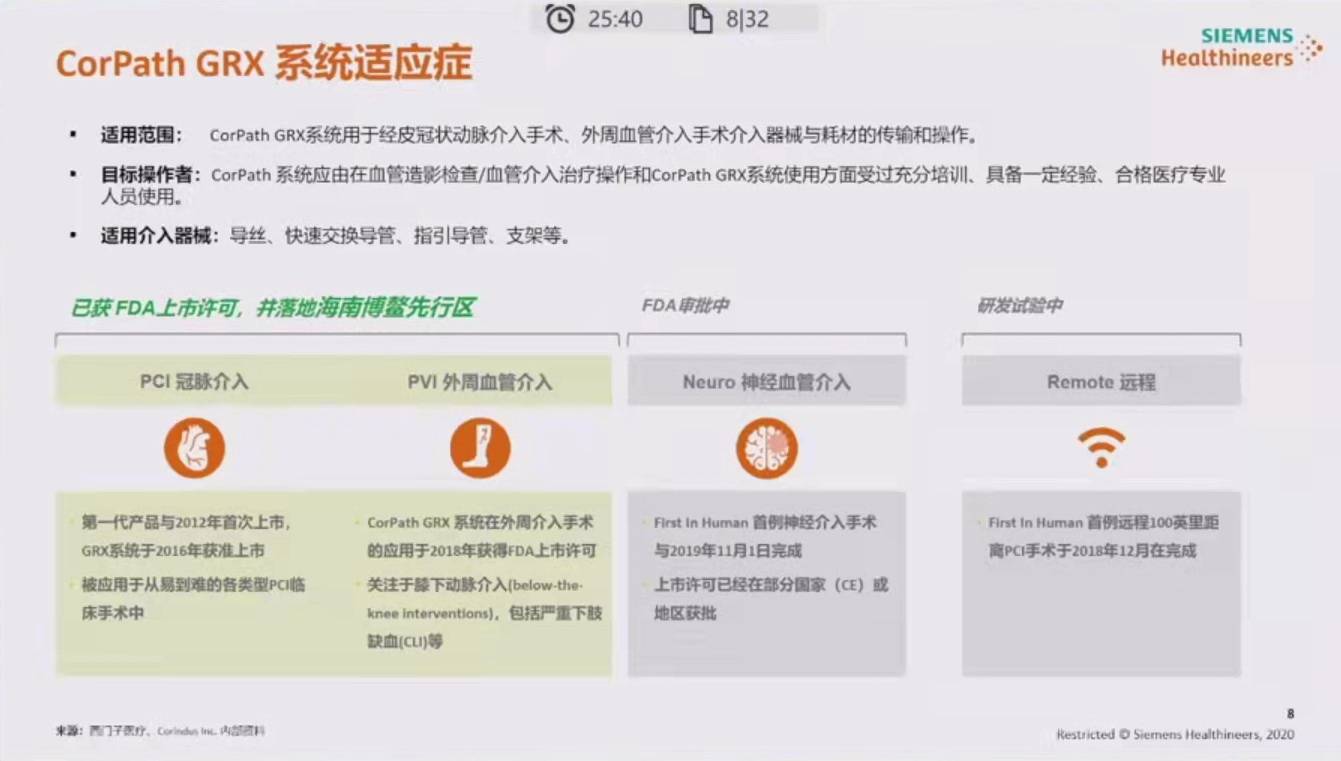 降低|神经介入领域新技术展望