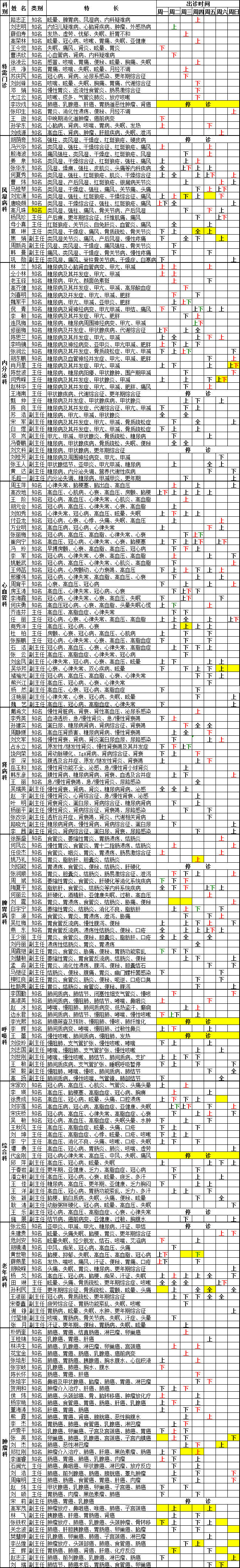 本表|广安门医院2021年11月专家出诊信息