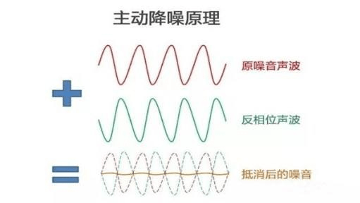 噪声分为哪几种 3a86376b5cb94fb294f41c0a18c2537c.png