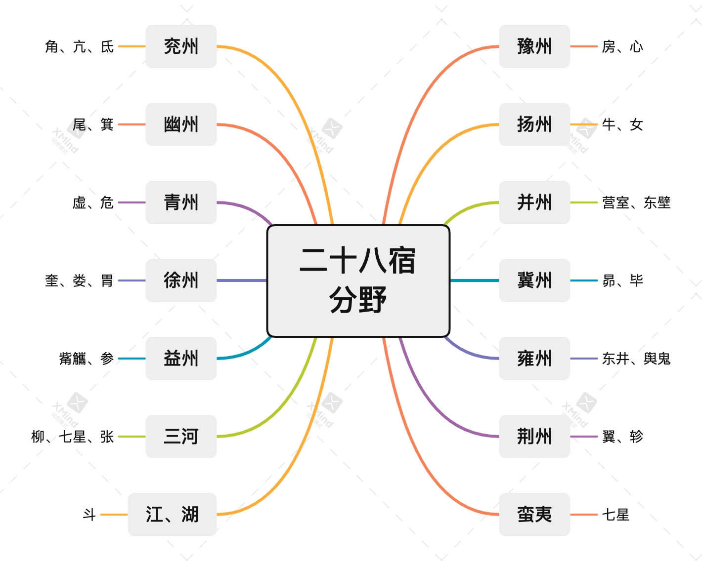 【悦读】《史记·天官书》讲了什么_天文