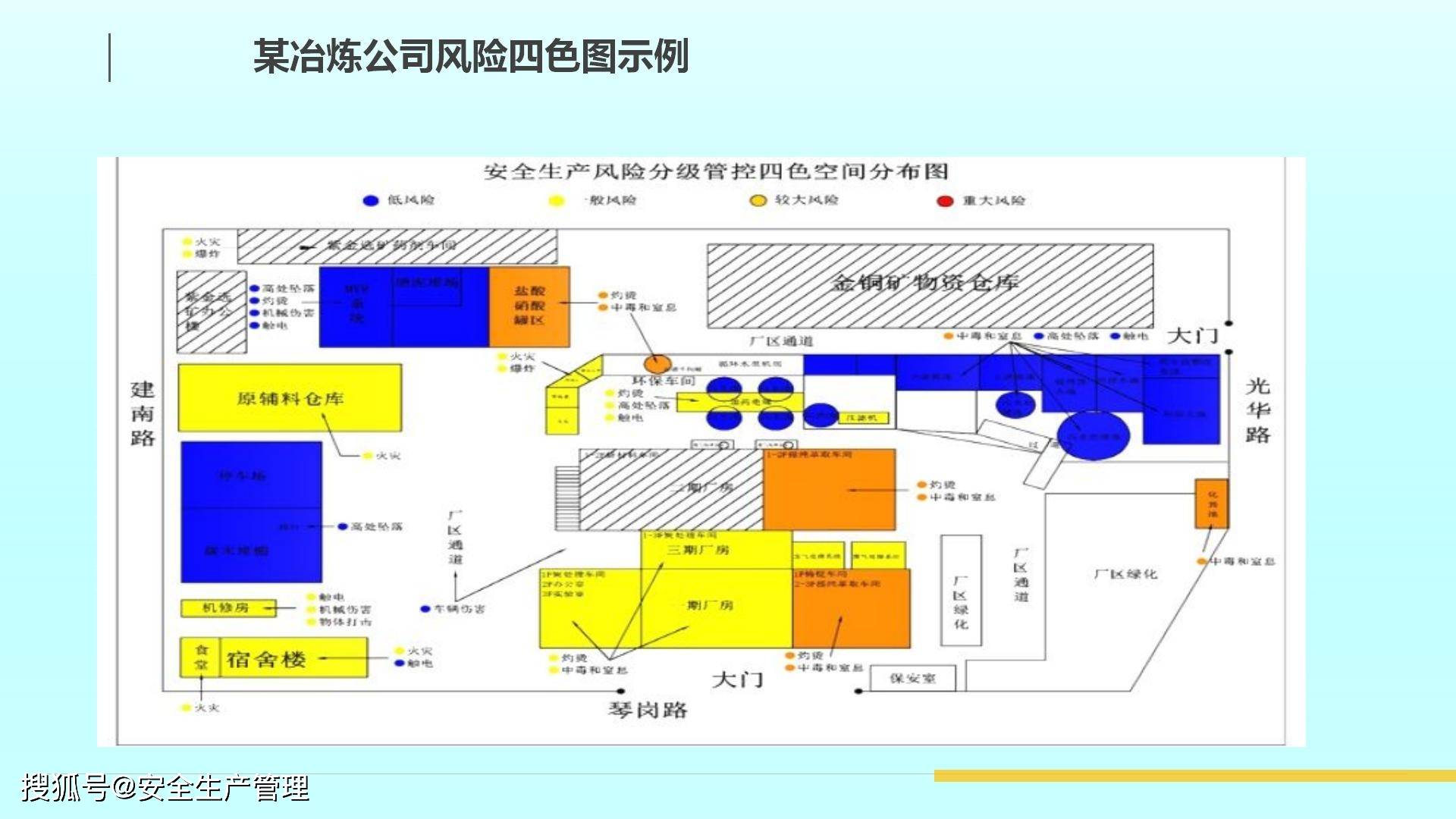 双重预防体系风险四色图制作34页