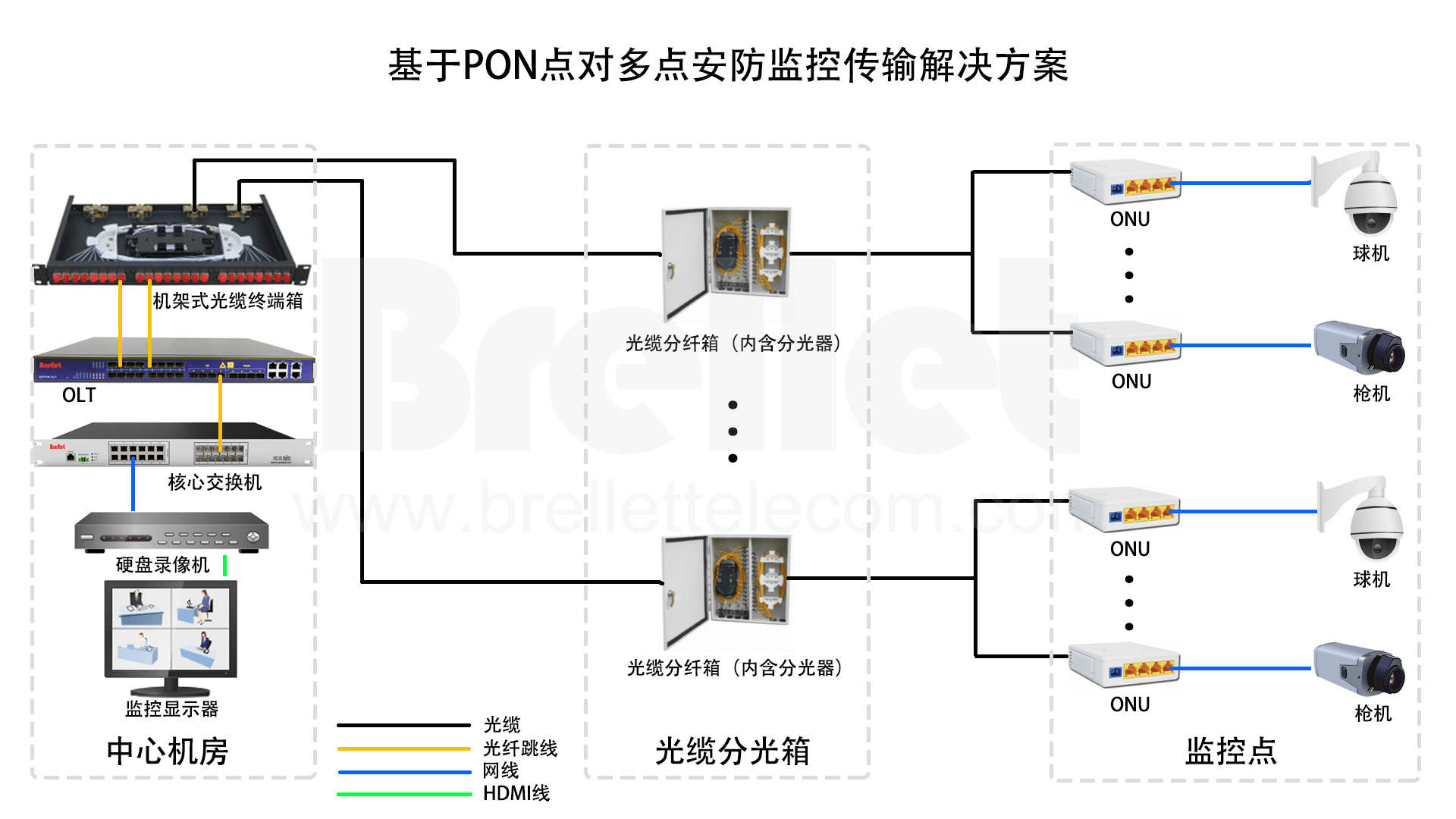 路由器显示pon怎么办