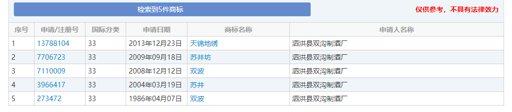 观云酒业百亿投资钱从何来 10万吨产能销往何处？(图15)