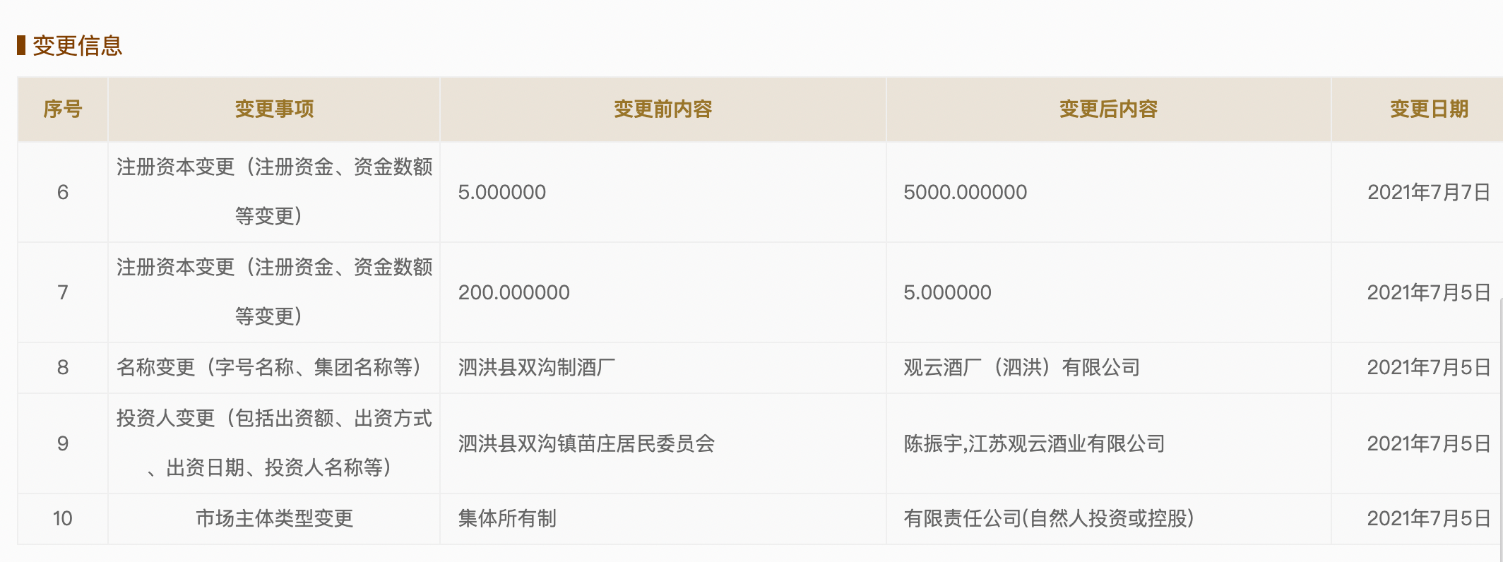观云酒业百亿投资钱从何来 10万吨产能销往何处？(图14)