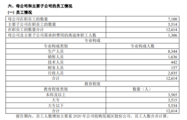 观云酒业百亿投资钱从何来 10万吨产能销往何处？(图7)