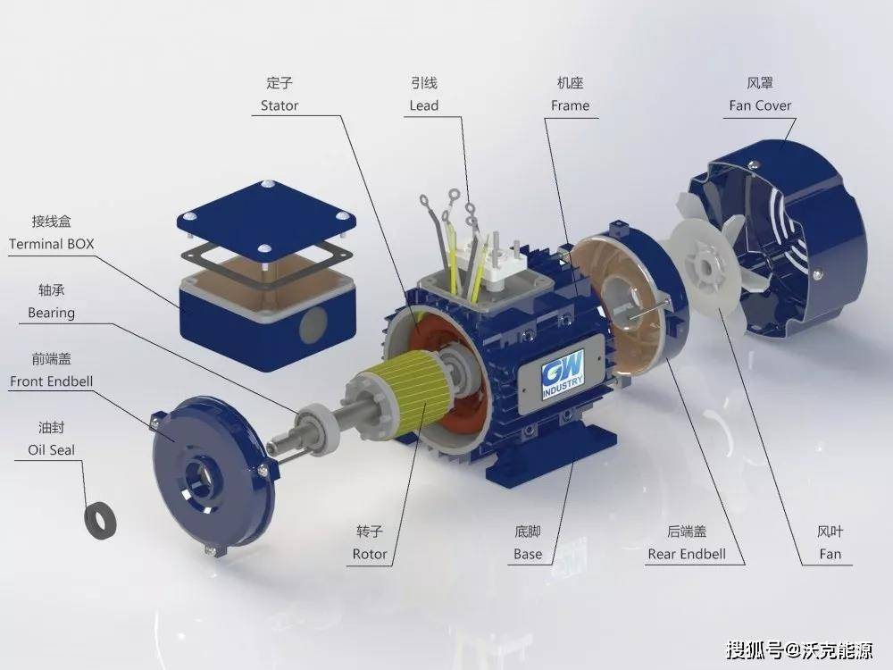 久置不用超過三個月以上的電動機,在使用前一定要做好以下檢查:1,檢查