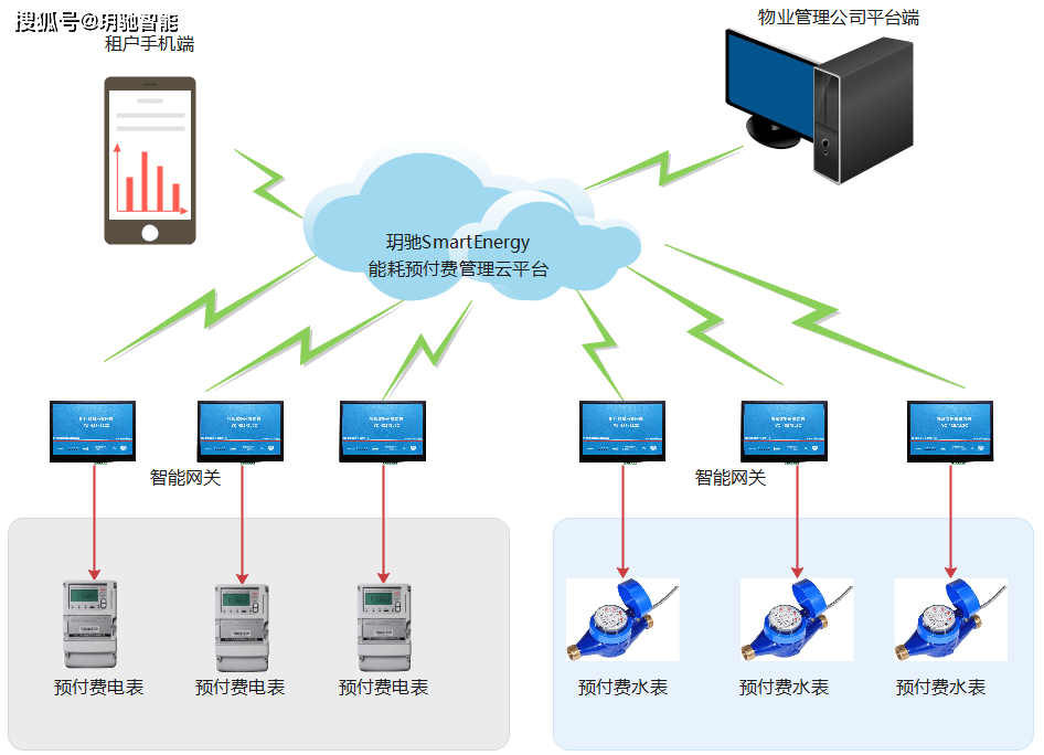 部署服务器成本 1edfd4ce126346a49a5a56bc1ad17fc8.png
