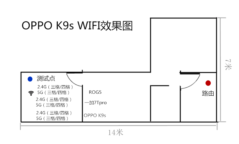 OPPO K9s评测：这可能是最具性价比的千元机了