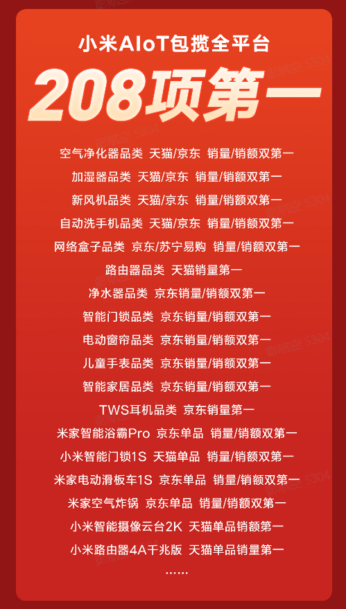 《同比大涨35%，小米11.11全渠道销售额突破193亿》