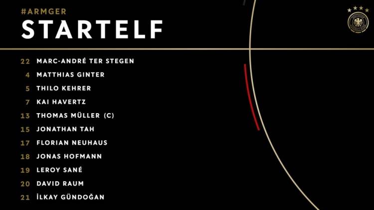 德國VS亞美尼亞首發：穆勒哈弗茨領銜 京多安出戰