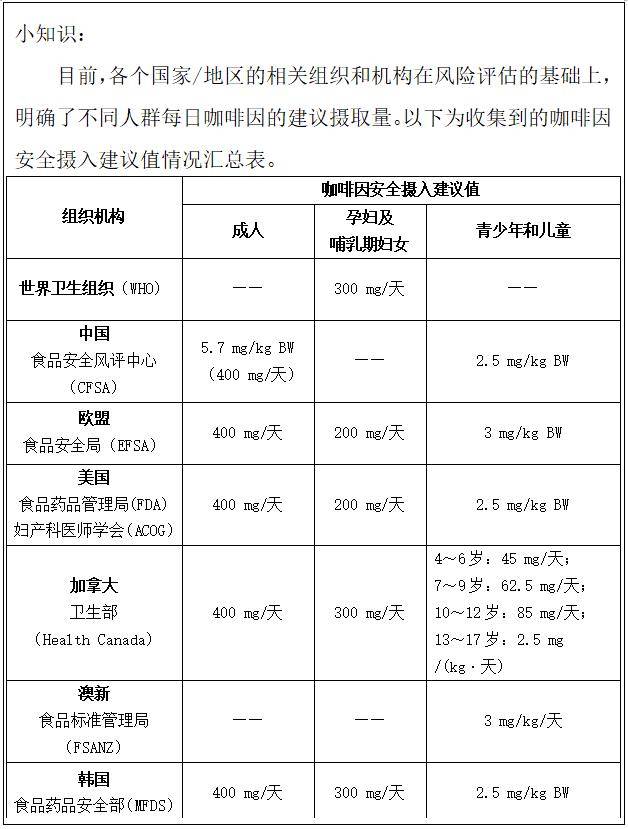 影响|咖啡怎么喝更健康？深圳发布咖啡饮料消费调查报告