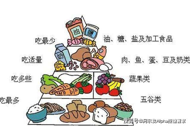 做法|稳定餐后血糖，先改掉这6个坏习惯