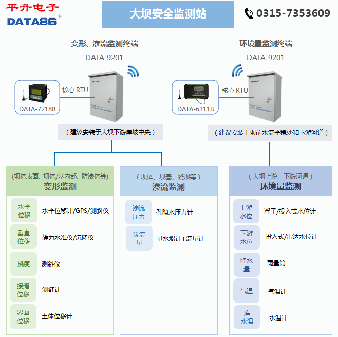 水库大坝安全监测设施-产品介绍