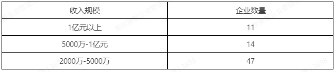 开云体育 kaiyun.com 官网入口常州天宁区成长板、农业板、科技创新专精特新板等新四板挂牌补贴政策一览