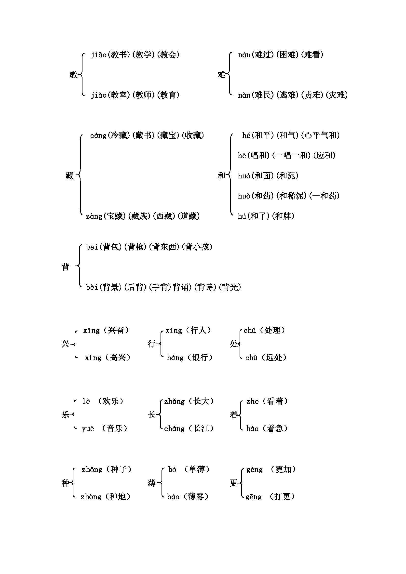 任的多音字组词图片