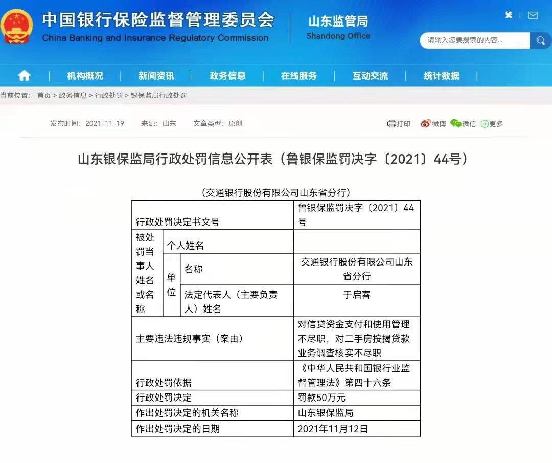交通银行山东分行被罚50万，临沂支行也多次被罚