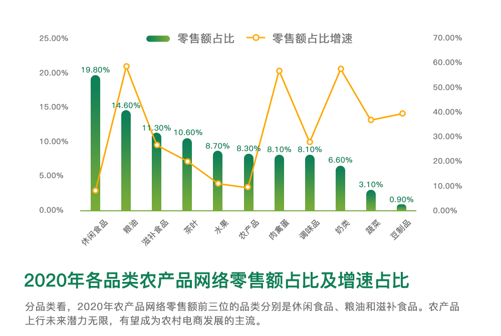 深耕中国农业“星辰大海”，拼多多的第二增长曲线潜力超过想象-最极客