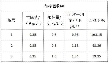 高通量微波消解儀測定花生中砷